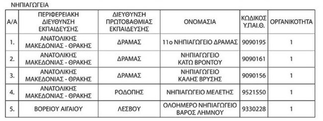 Τι προβλέπει η Κοινή Υπουργική Απόφαση.