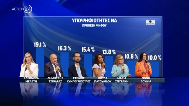 Δημοσκόπηση Opinion Poll