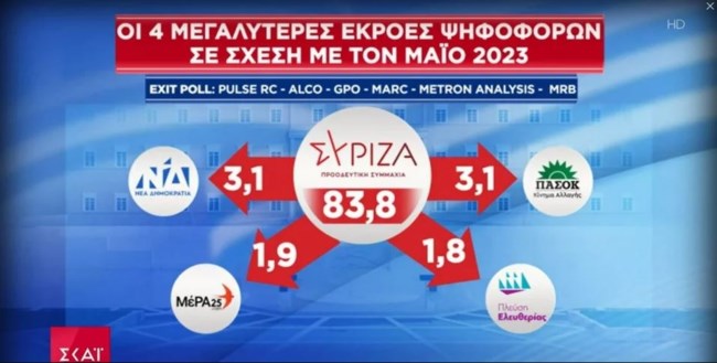 ΣΥΡΙΖΑ