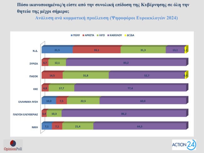 ικανοποιηση