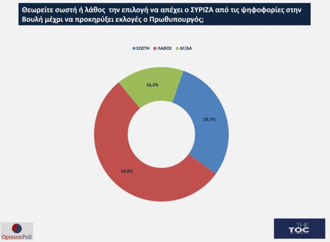 Opinion Poll