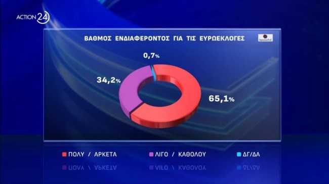 ενδιαφερον
