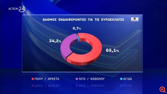 ενδιαφερον