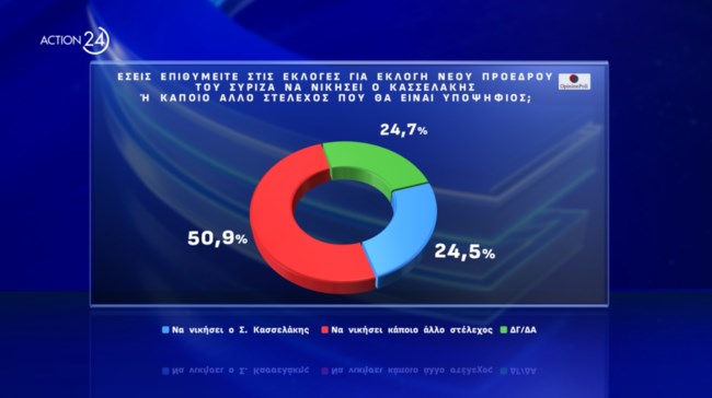 Δημοσκόπηση Opinion Poll