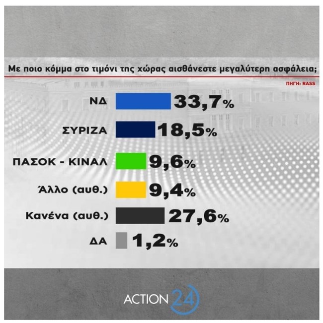 Δημοσκόπηση Rass