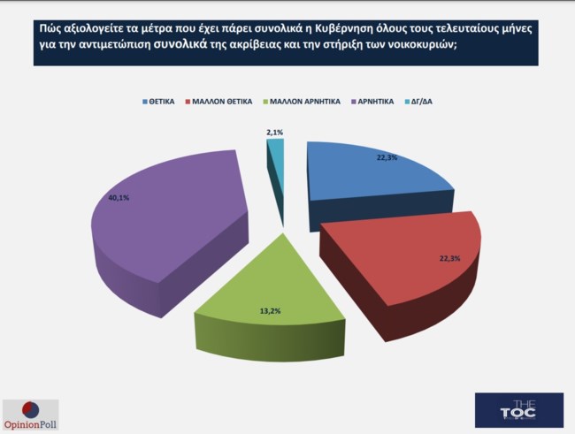 Opinion Poll