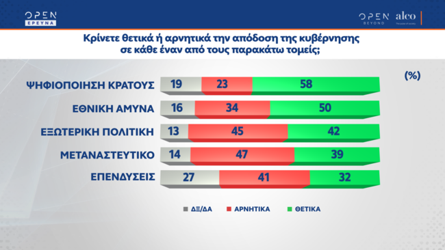 Δημοσκόπηση ALCO