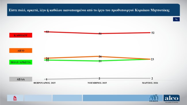 μητσοτακης