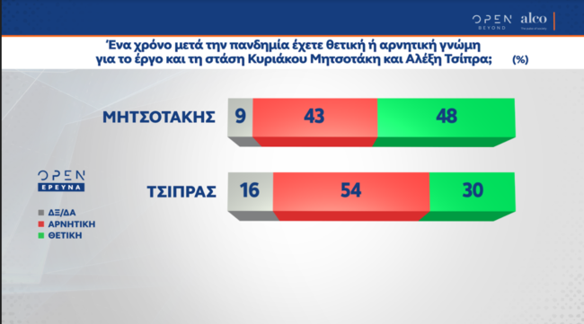 οπεν