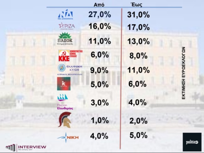 εκτιμηση