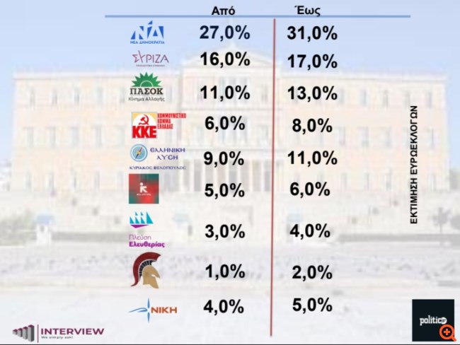 εκτιμηση