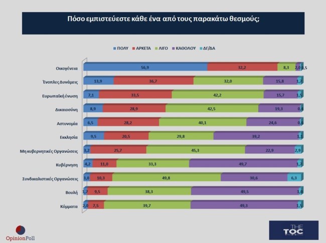 ΔΗΜΟΣΚΟΠΗΣΗ ΝΕΟΙ