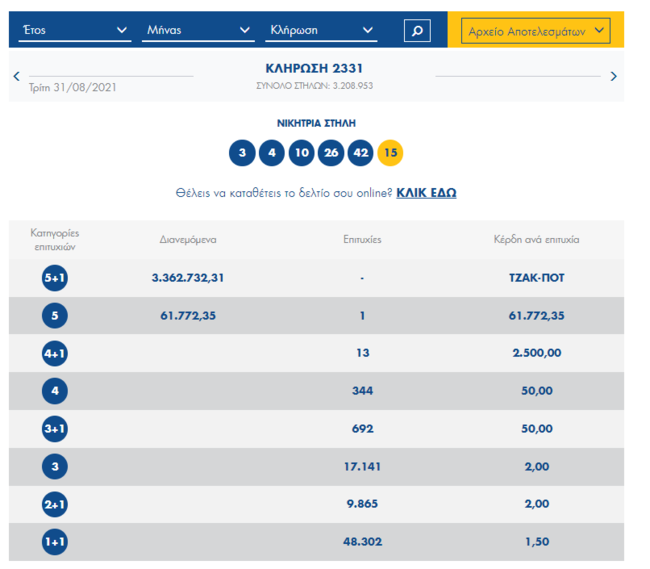 Τζόκερ κλήρωση 2331: Αυτοί είναι οι τυχεροί αριθμοί για σήμερα (31/8/2021)