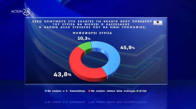 Δημοσκόπηση Opinion Poll