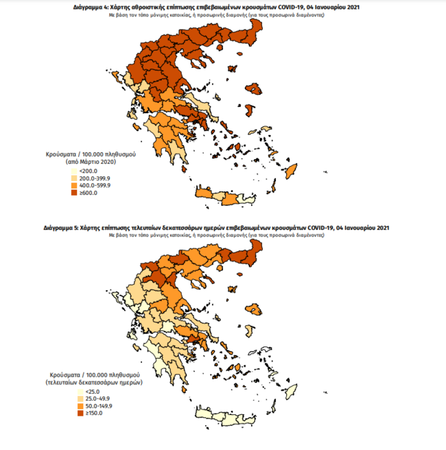 Κορονοϊός: Διπλάσια τα νέα κρούσματα σήμερα - Αυξήθηκαν στα 928 - 40 θάνατοι και 405 διασωληνωμένοι