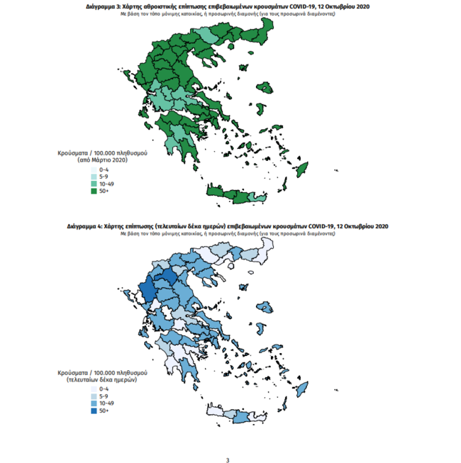Κορονοϊός: Πρωτοπόρος ξανά η Αττική με 145 νέα κρούσματα - Οι περιοχές με αυξημένο επιδημιολογικό φορτίο