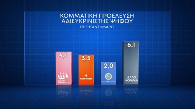 Δημοσκόπηση Marc