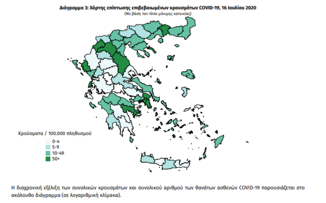 Γεωγραφική κατανομή