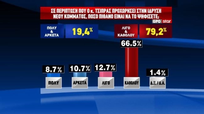 τσιπρας