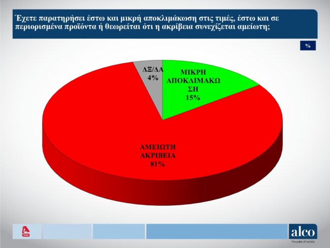 δημοσκοπηση alco