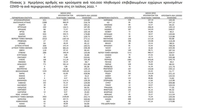 ΚΟΡΟΝΟΙΟΣ ΚΡΟΥΣΜΑΤΑ