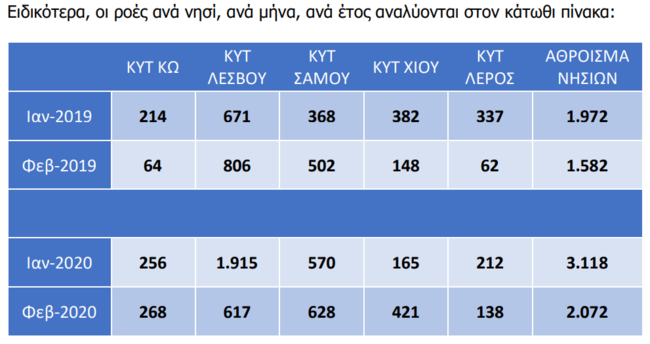 Πίνακας 2