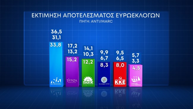 εκτιμηση 1