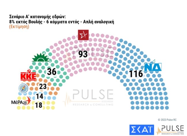 Δημοσκόπηση Pulse