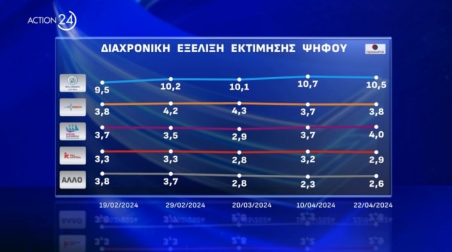Δημοσκόπηση Opinion Poll