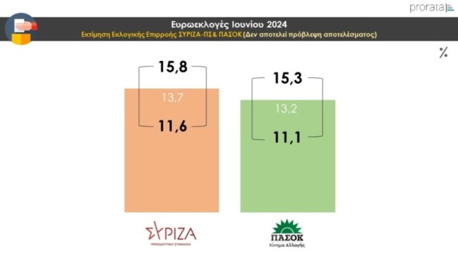 δημοσκοπηση