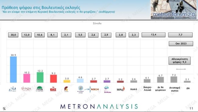 προθεση