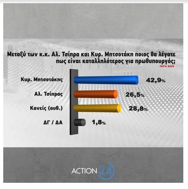 Δημοσκόπηση RASS