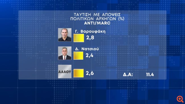 Δημοσκόπηση Marc