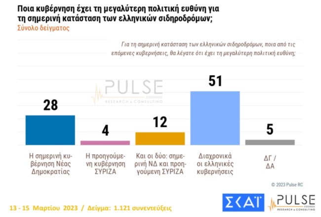 σιδηροδρομος