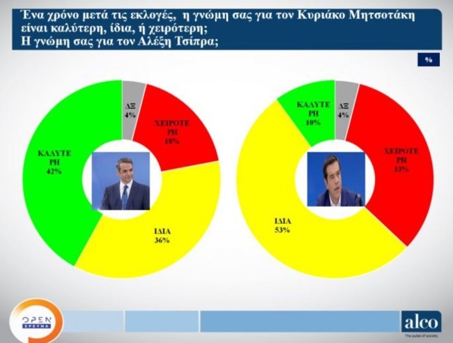 Δημοσκόπηση ALCO