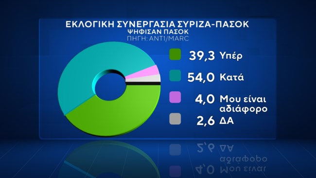 Δημοσκόπηση Marc
