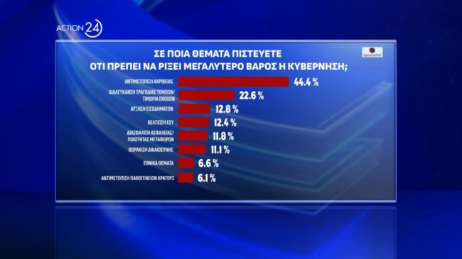 Δημοσκόπηση Opinion Poll