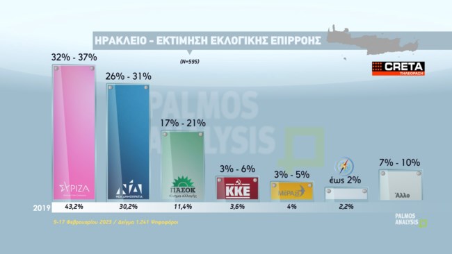ΔΗΜΟΣΚΟΠΗΣΗ ΚΡΗΤΗ