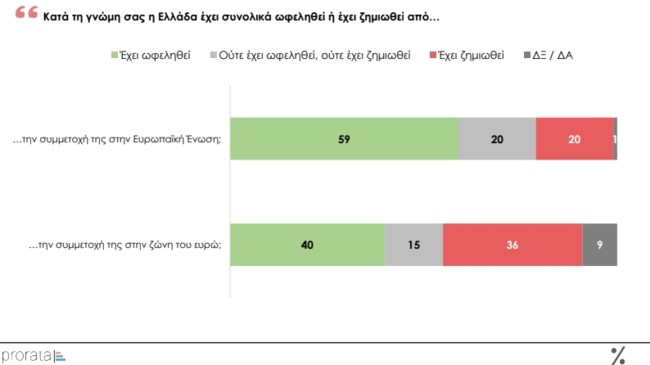 Δημοσκόπηση Prorata