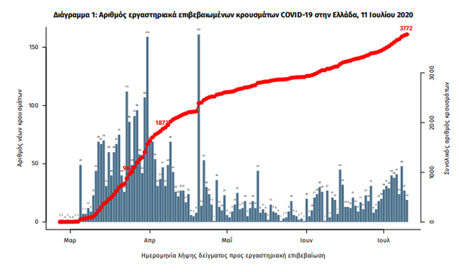 χαρτης
