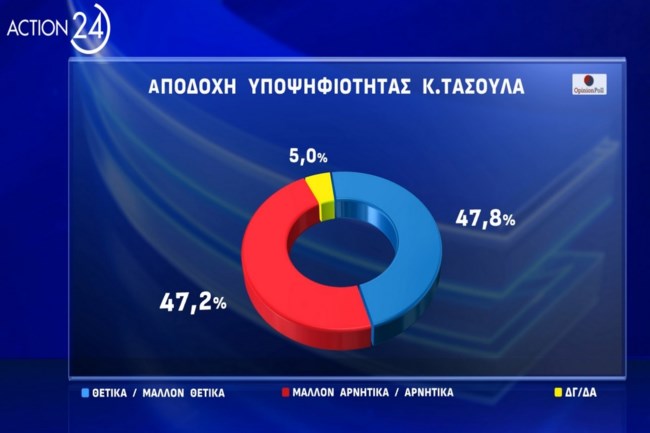 ΔΗΜΟΣΚΟΠΗΣΗ