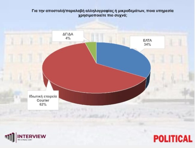 INTERVIEW ΔΗΜΟΣΚΟΠΗΣΗ