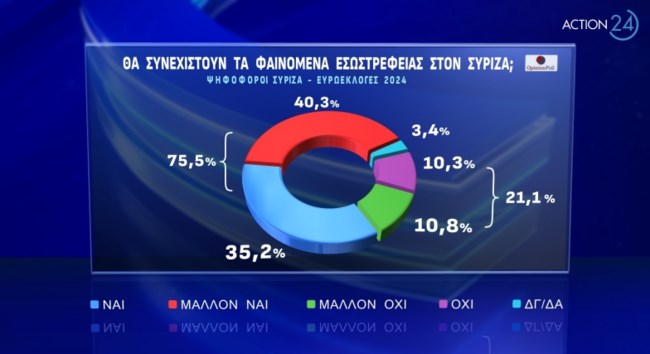 Δημοσκόπηση Opinion Poll
