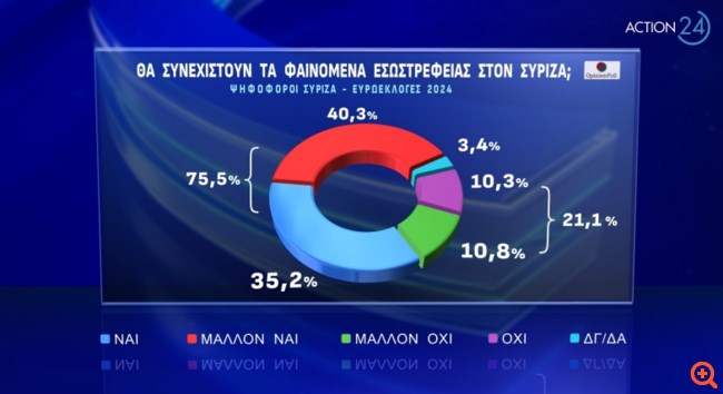 Δημοσκόπηση Opinion Poll