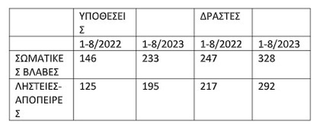 Εκτός ελέγχου η βία στους ανήλικους, ακόμη και σε... δημοτικά: Αιματηρά ραντεβού, ληστρικές επιθέσεις, επίδειξη όπλων
