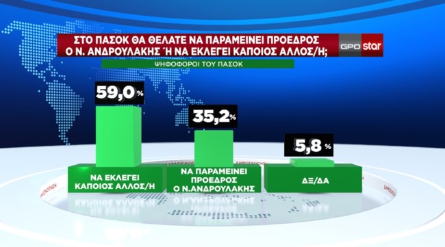 Δημοσκόπηση GPO