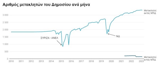 Μετακλητοί