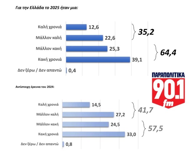ΔΗΜΟΣΚΟΠΗΣΗ GPO