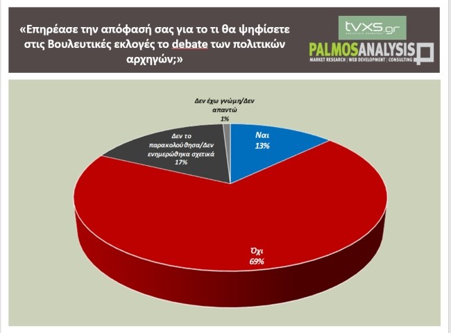 ΠΑΛΜΟΣ