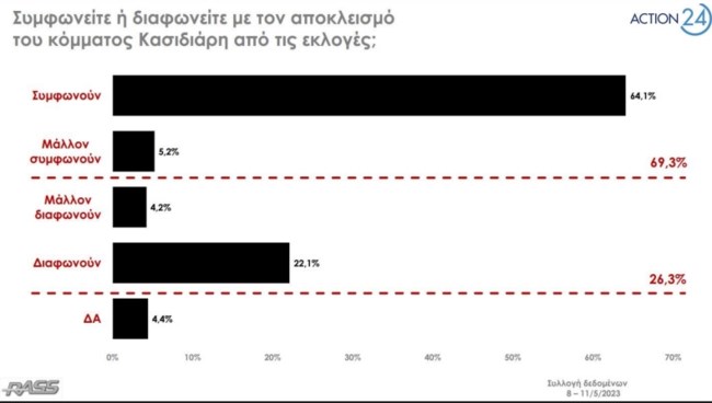 Δημοσκόπηση Rass